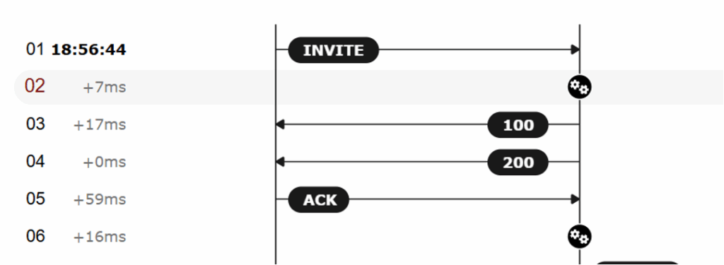 Troubleshooting VoIP Call Flow image 1